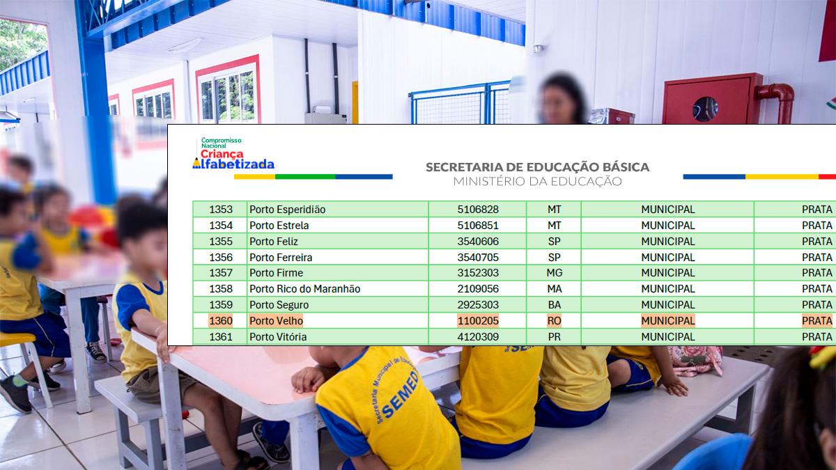 Porto Velho da excelência ao retrocesso: Léo reduz investimentos a 2%, perde Selo Ouro da Educação e amarga queda de R$ 300 milhões na arrecadação
